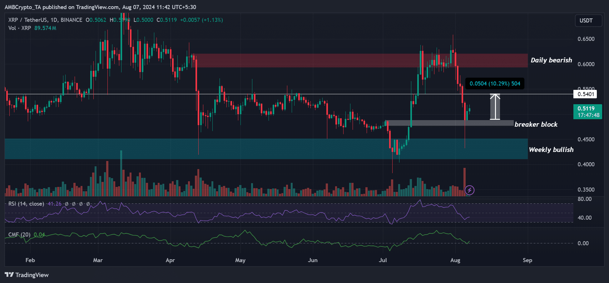 XRP price prediction