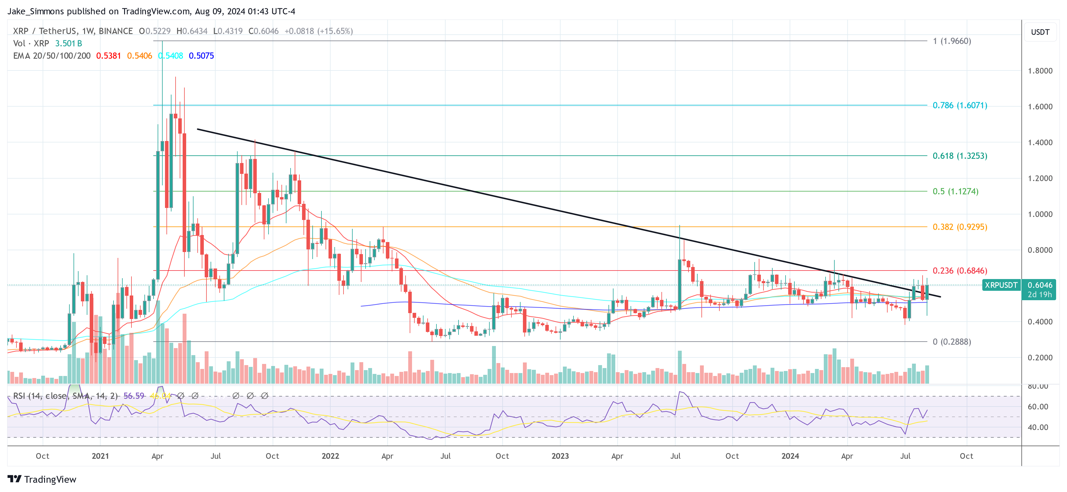 XRP price