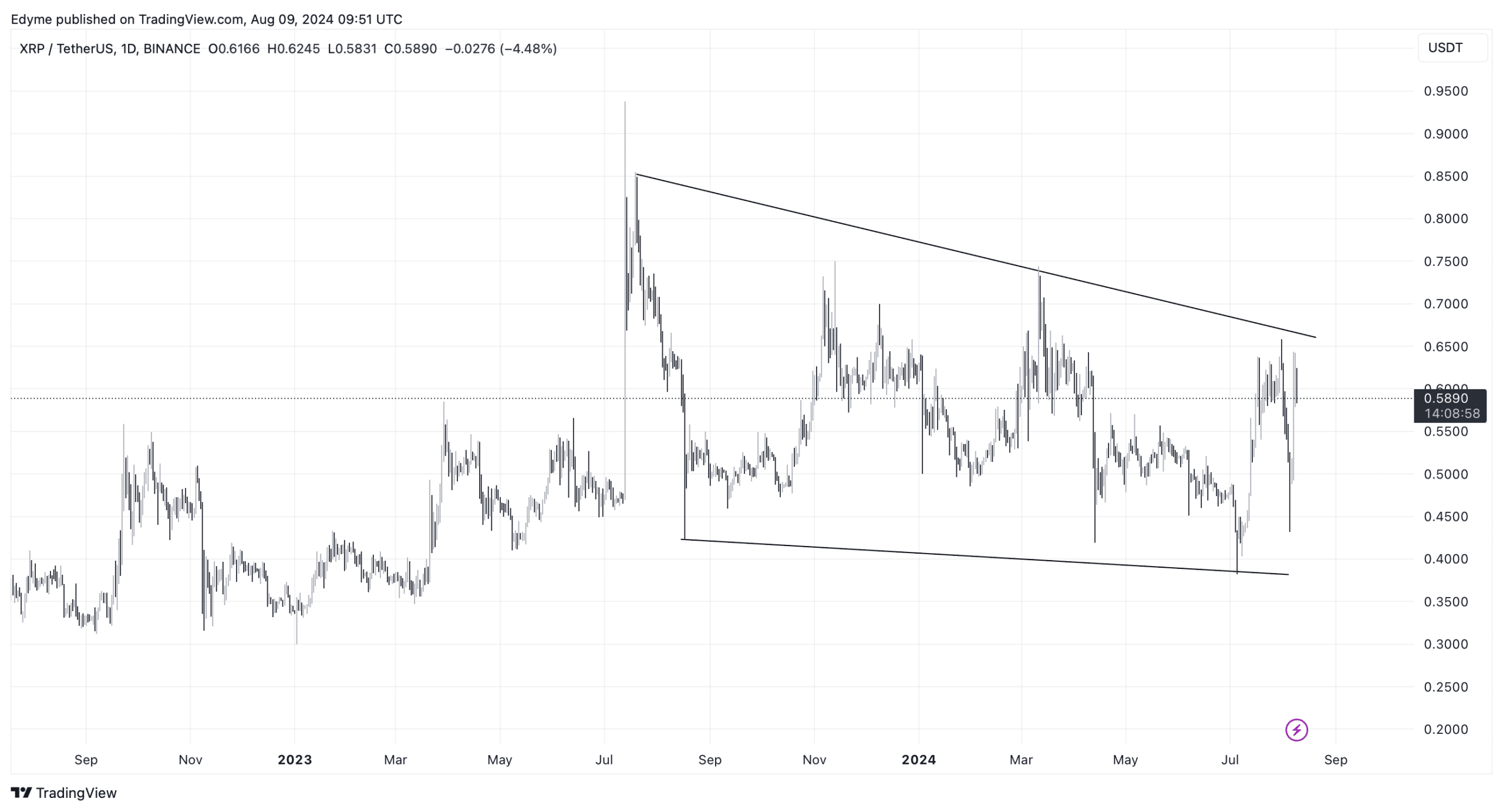 Source: TradingView