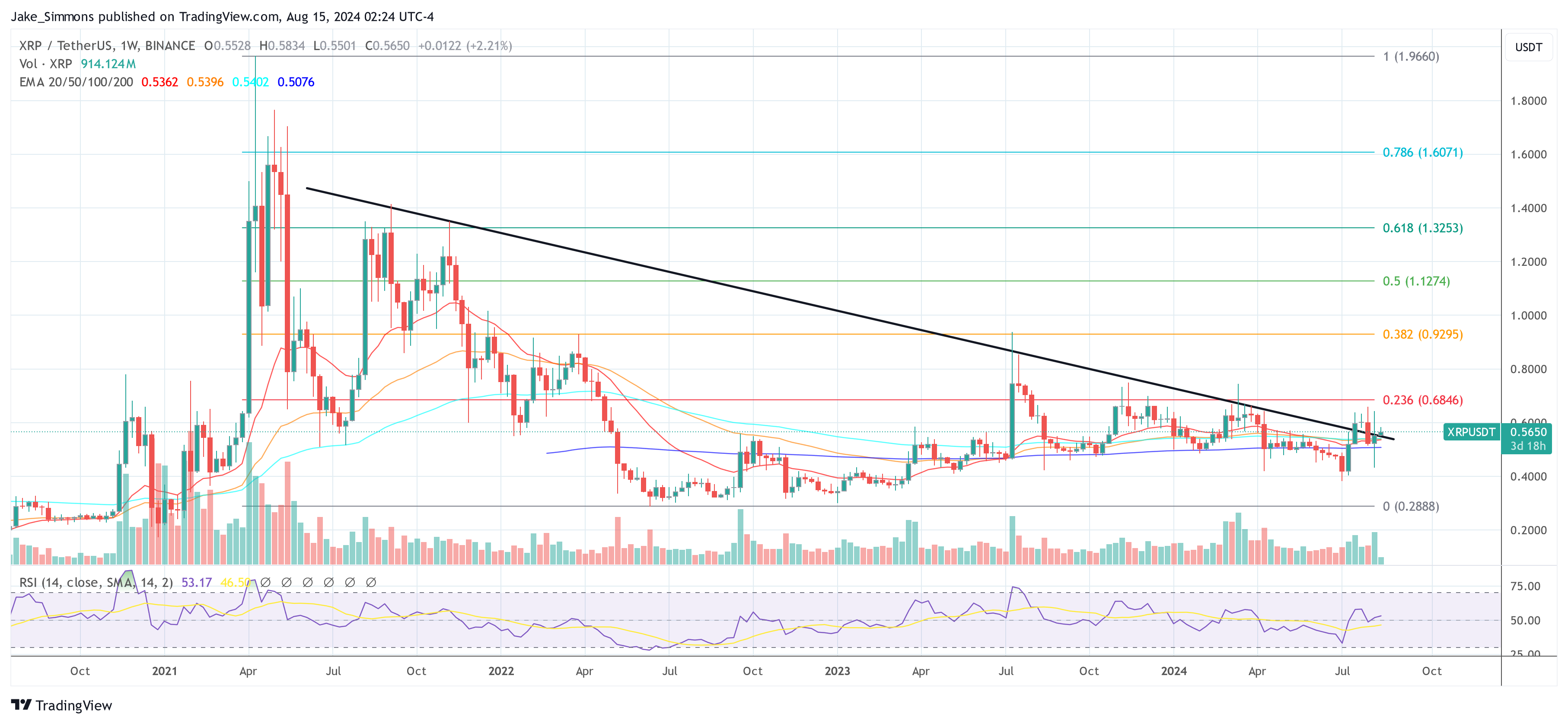 XRP price