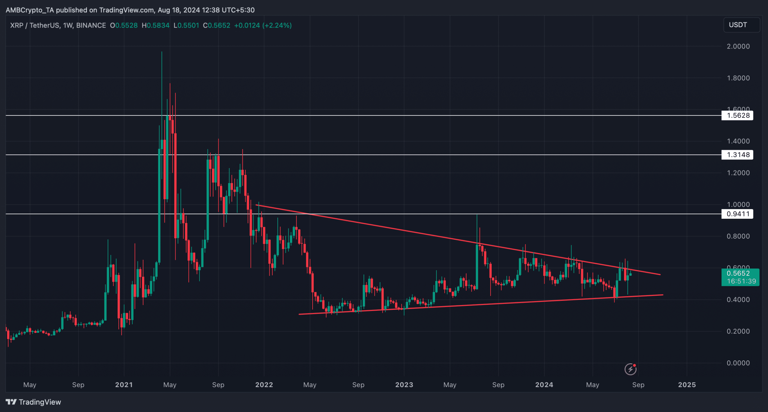 XRP's bullish pattern 