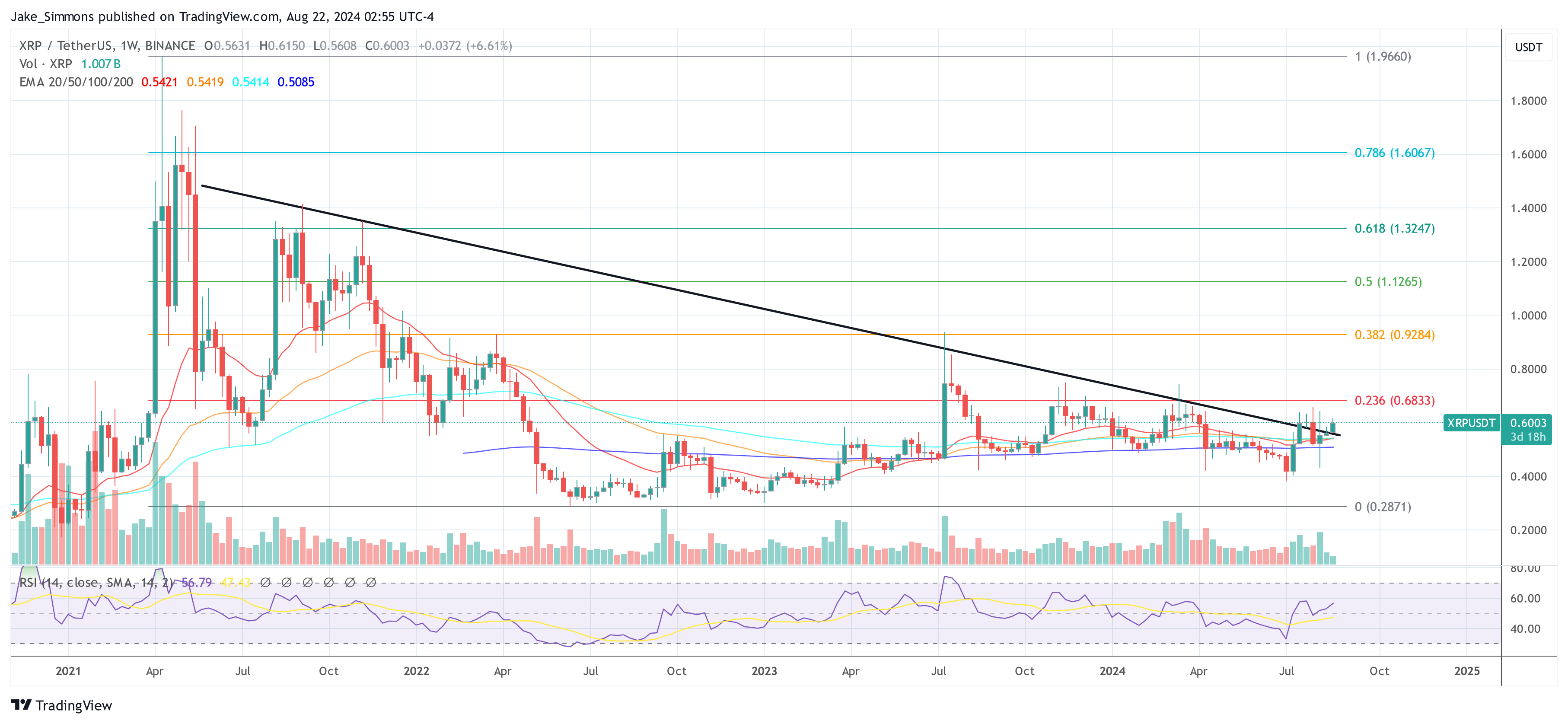 XRP price