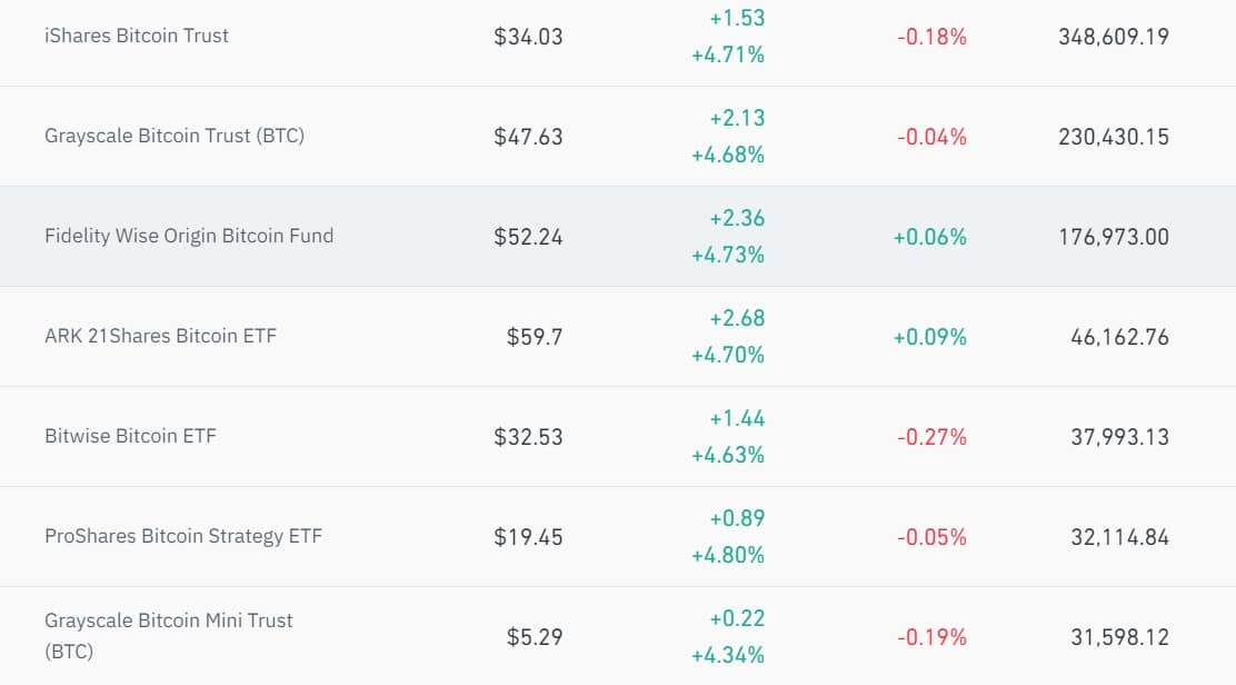 blackrock ethereum