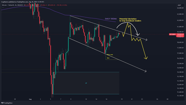 bitcoin btc btcusdt 2