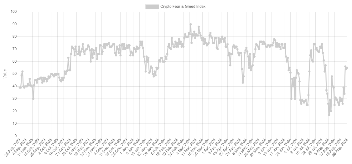 Bitcoin Fear & Greed Index