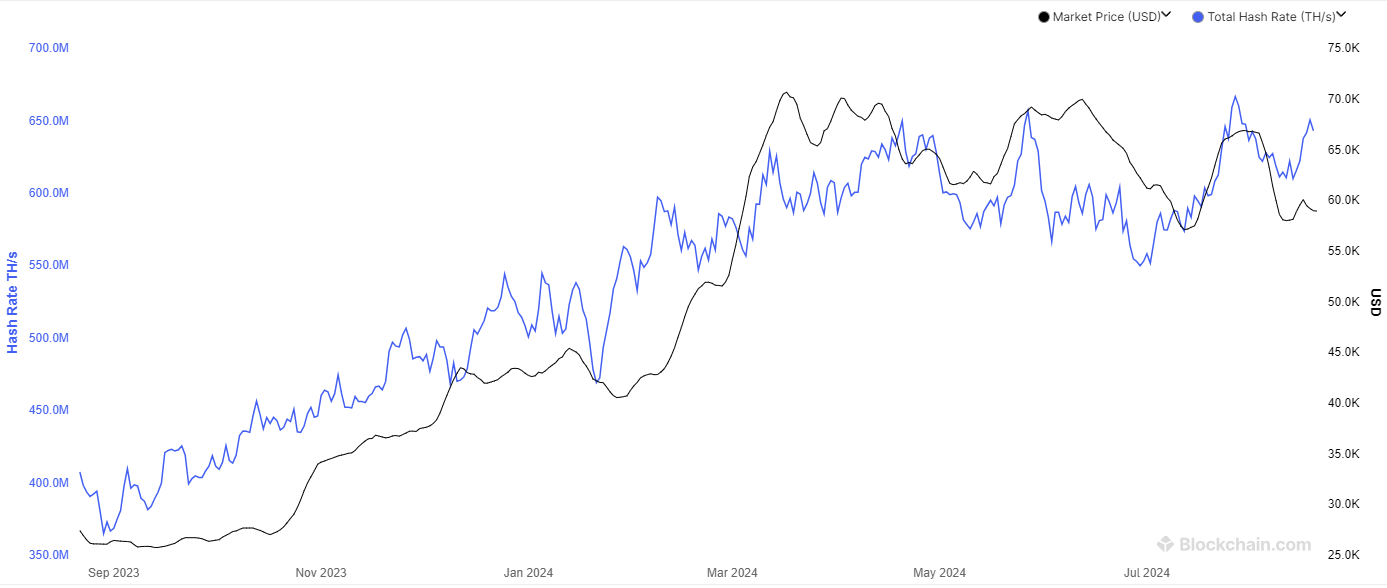 Bitcoin Mining Hashrate