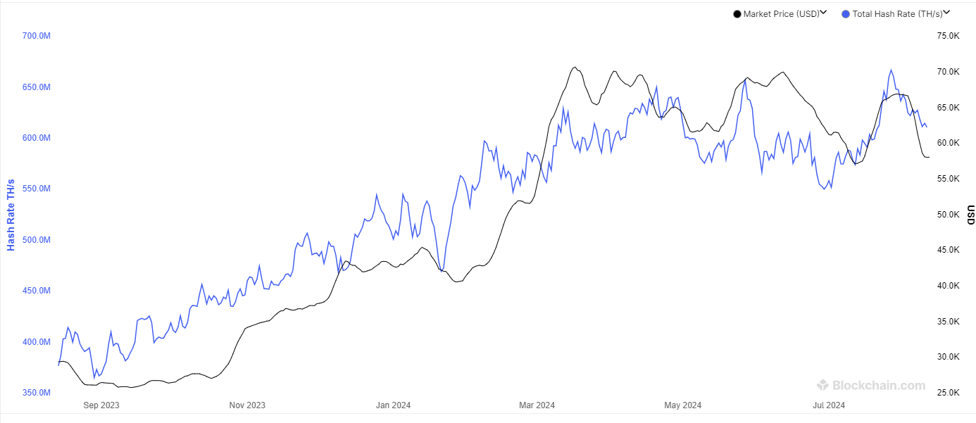 Bitcoin Mining Hashrate