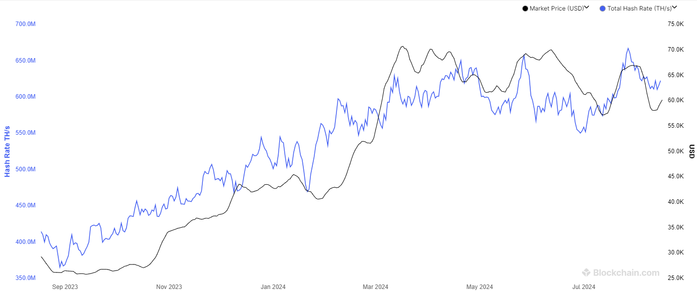 Bitcoin Mining Hashrate