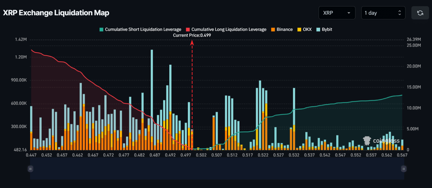 XRP liquidation level