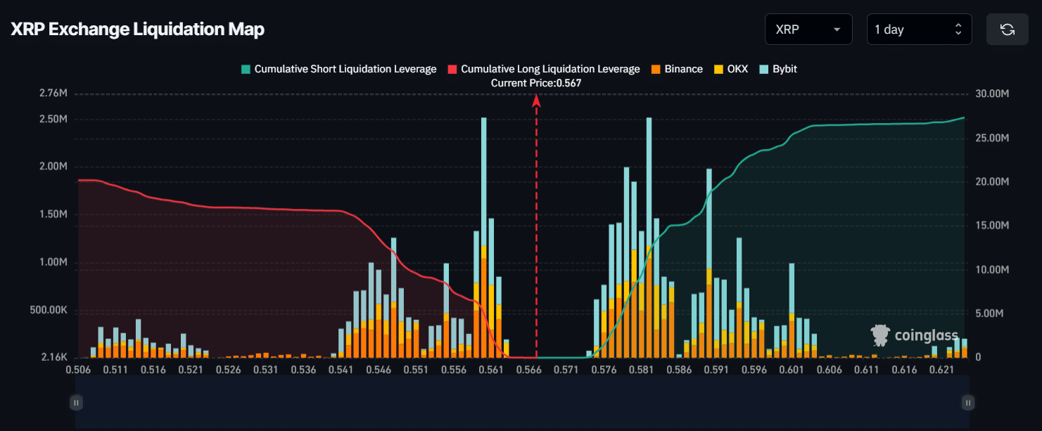 Liquidation level