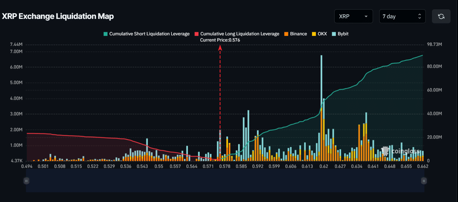 XRP crucial levels