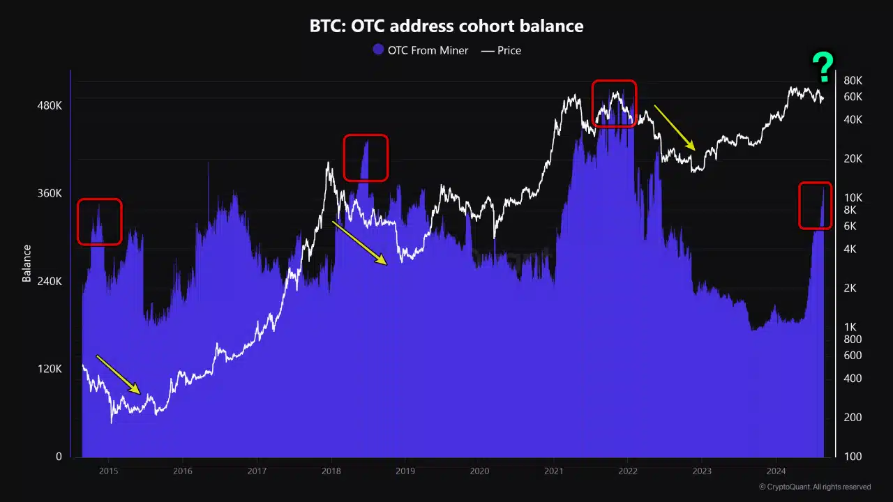 Source: CryptoQuant