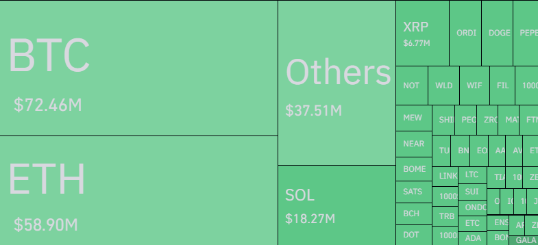 Bitcoin & Other Cryptos