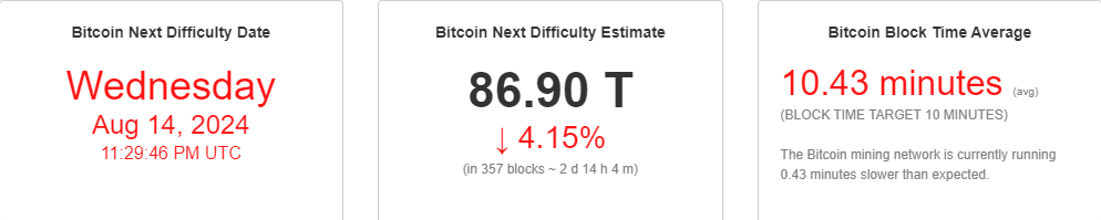 Bitcoin Mining Difficulty