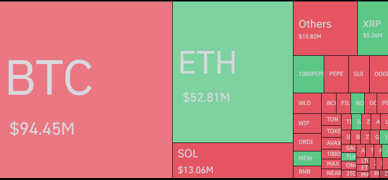 Bitcoin Liquidations