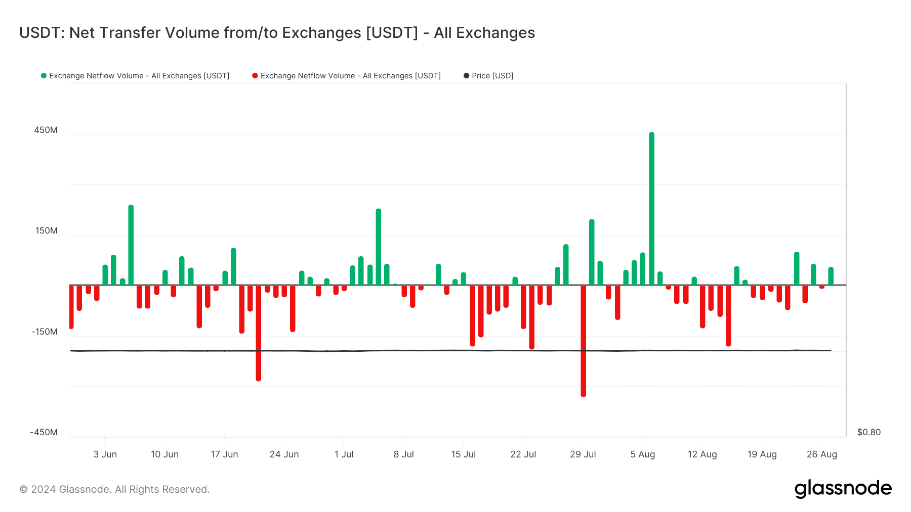 BTC traders lock in profits