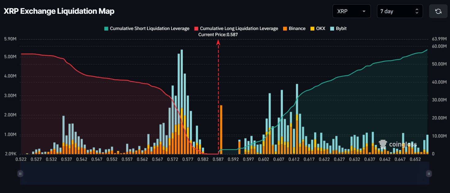 XRP Liquidation Level