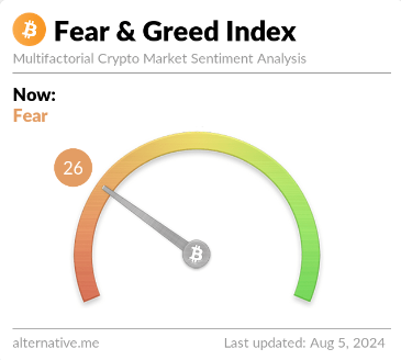 Bitcoin Fear