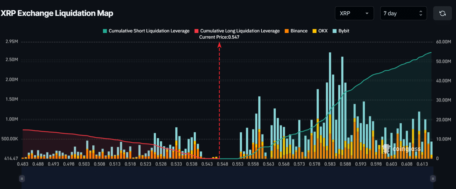 XRP major liquidation level