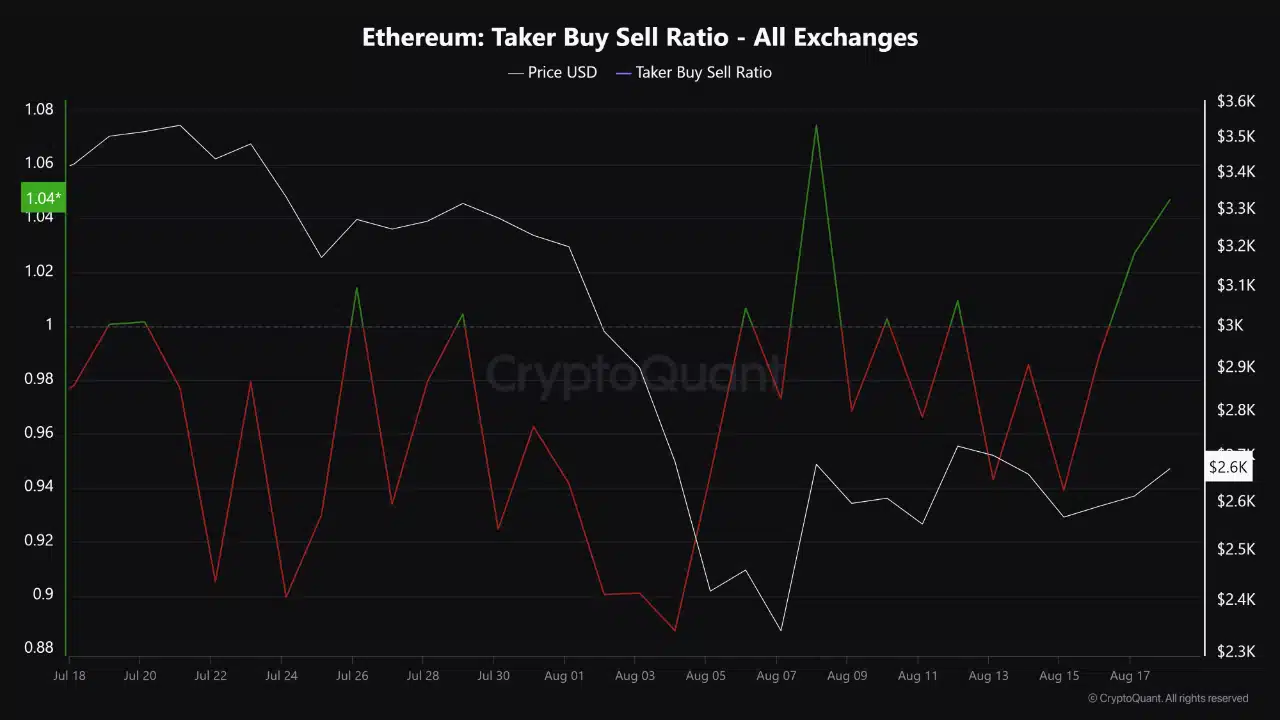 Source: CryptoQuant