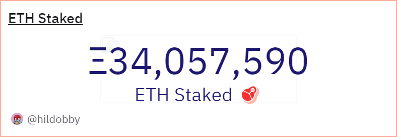 Jump crypto staked Ethereum