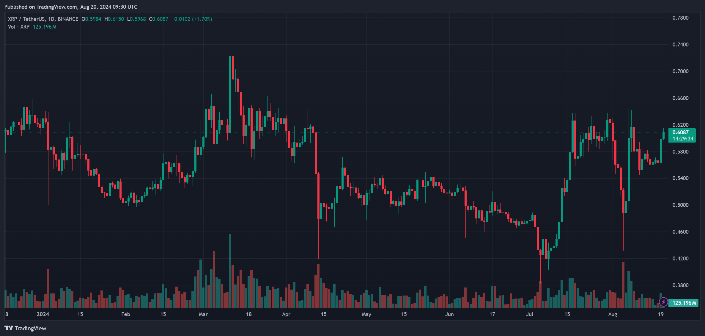 ripple xrp xrpusdt