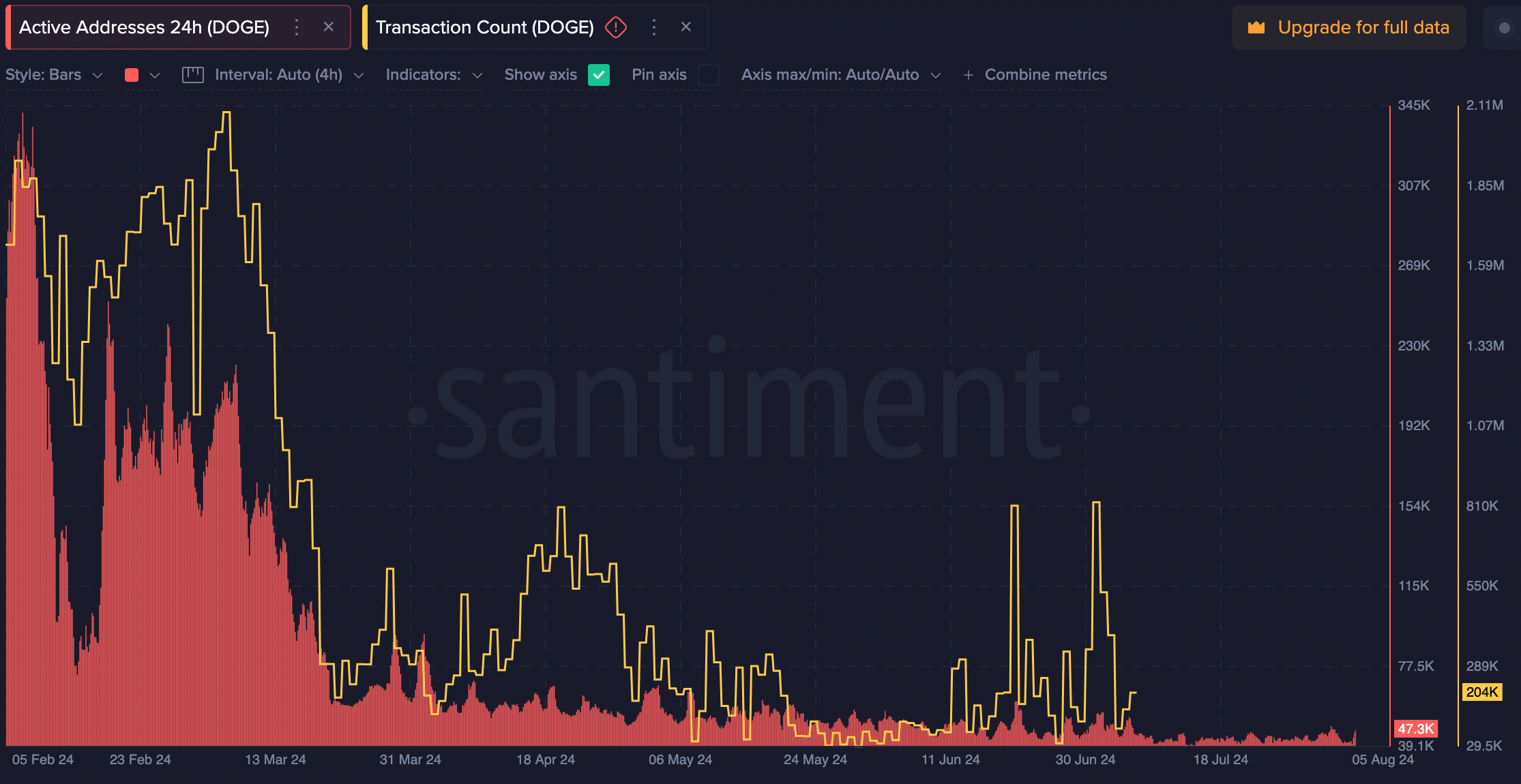 Dogecoin