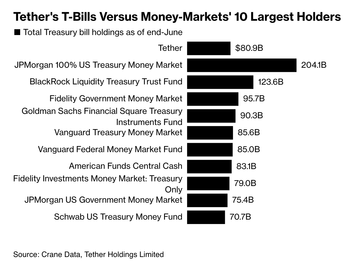 Stablecoins