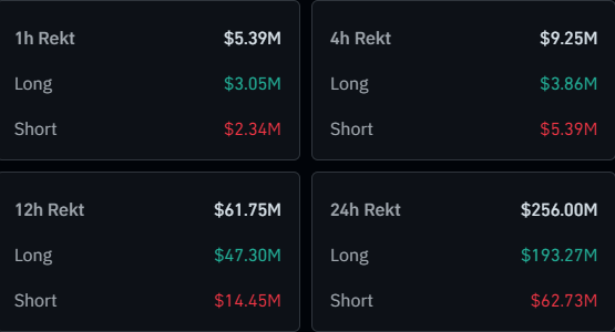 Bitcoin & Crypto Liquidations