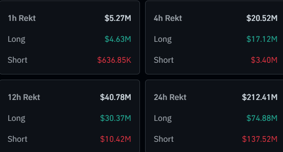 Bitcoin & Others