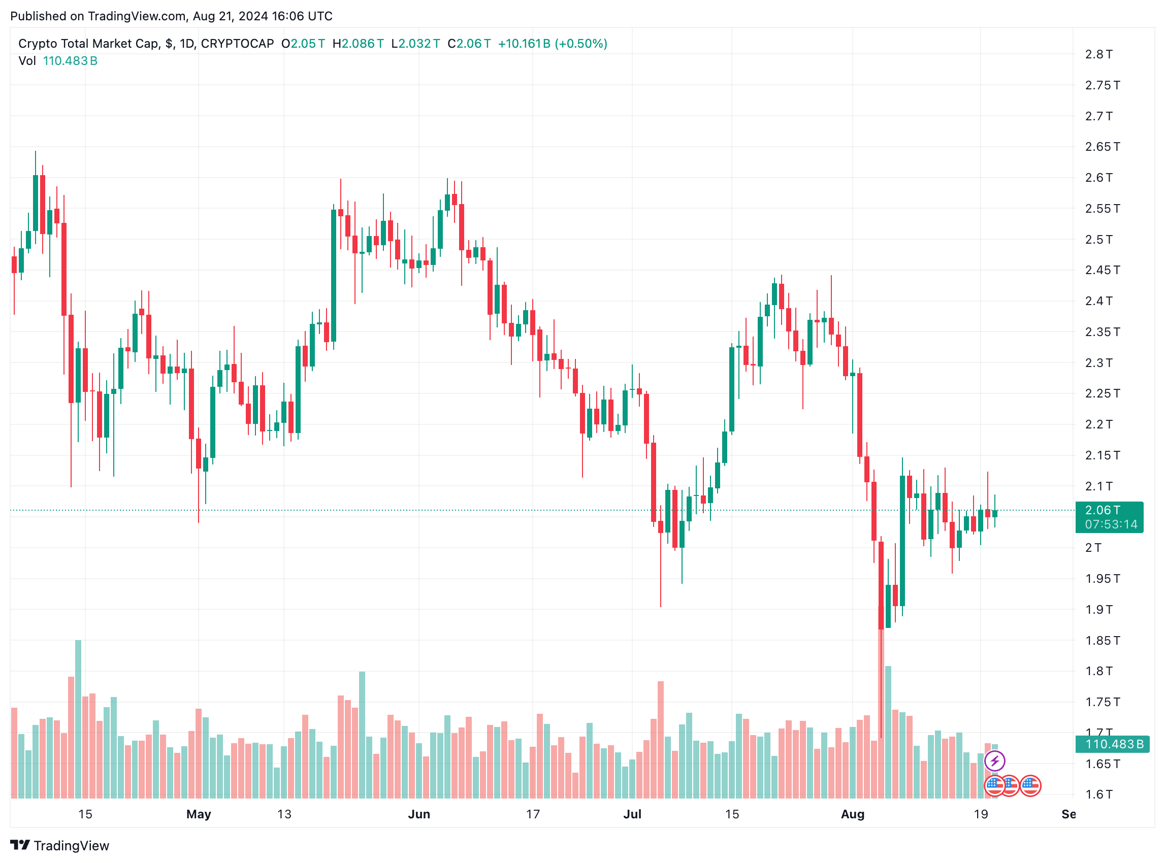 crypto market cap