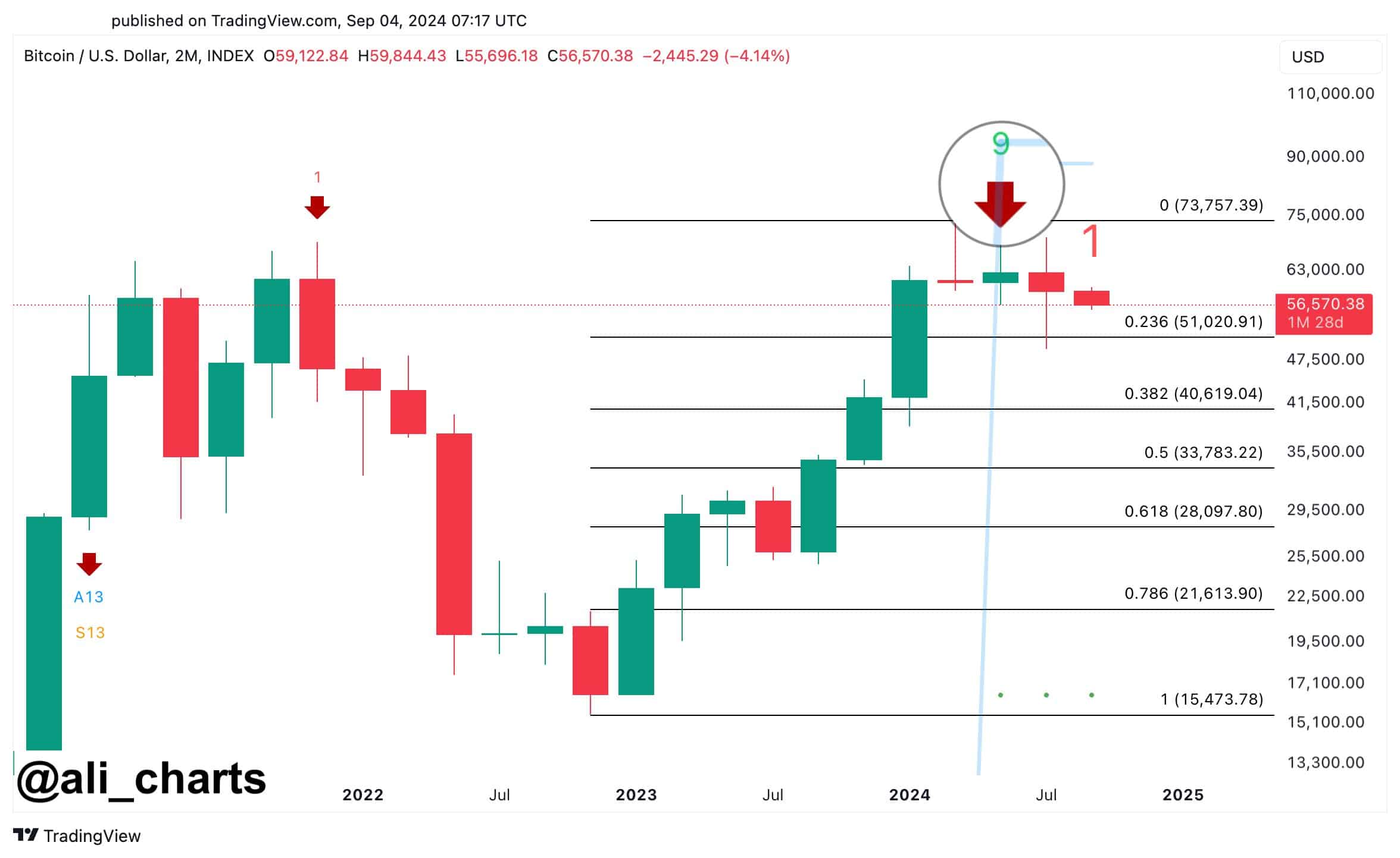 Bitcoin bear market