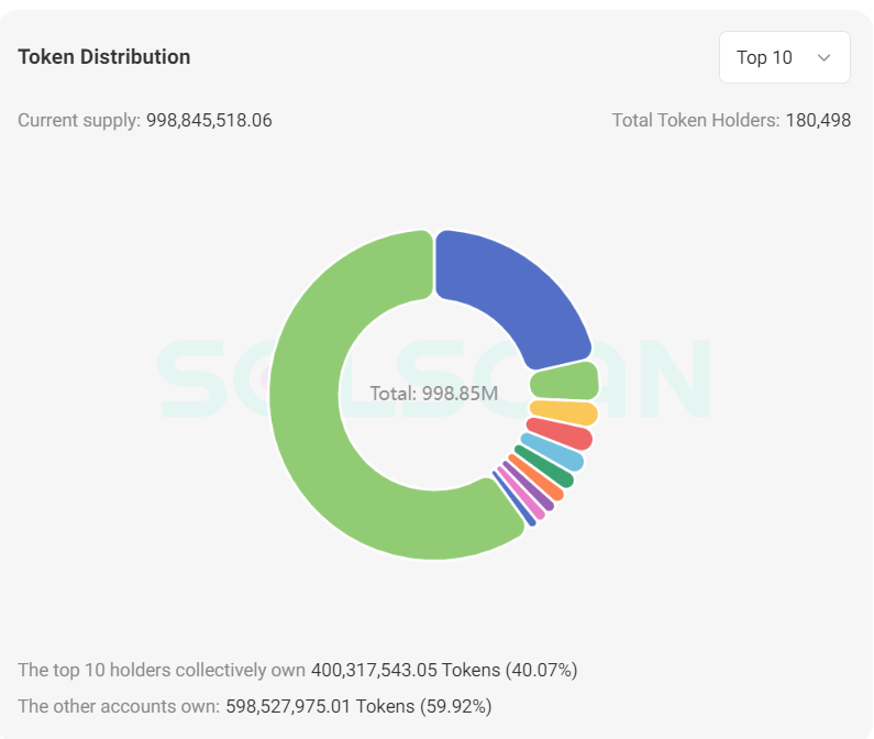 Holder distribution