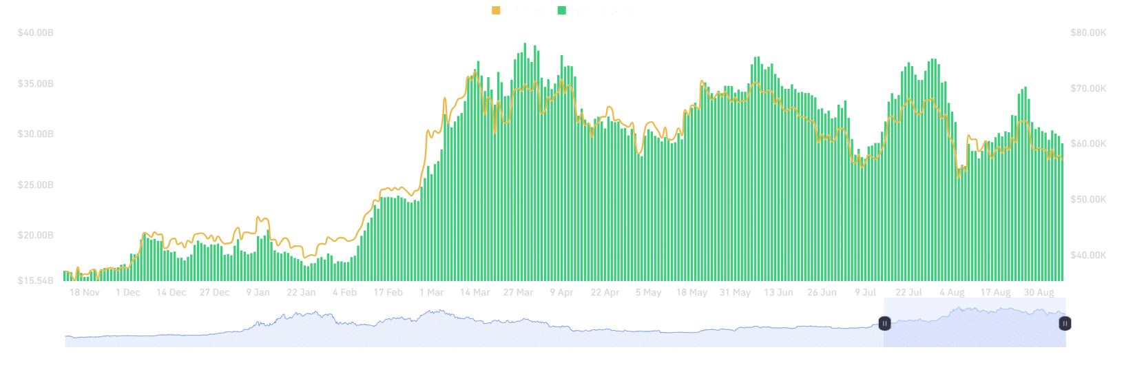 BTC OI