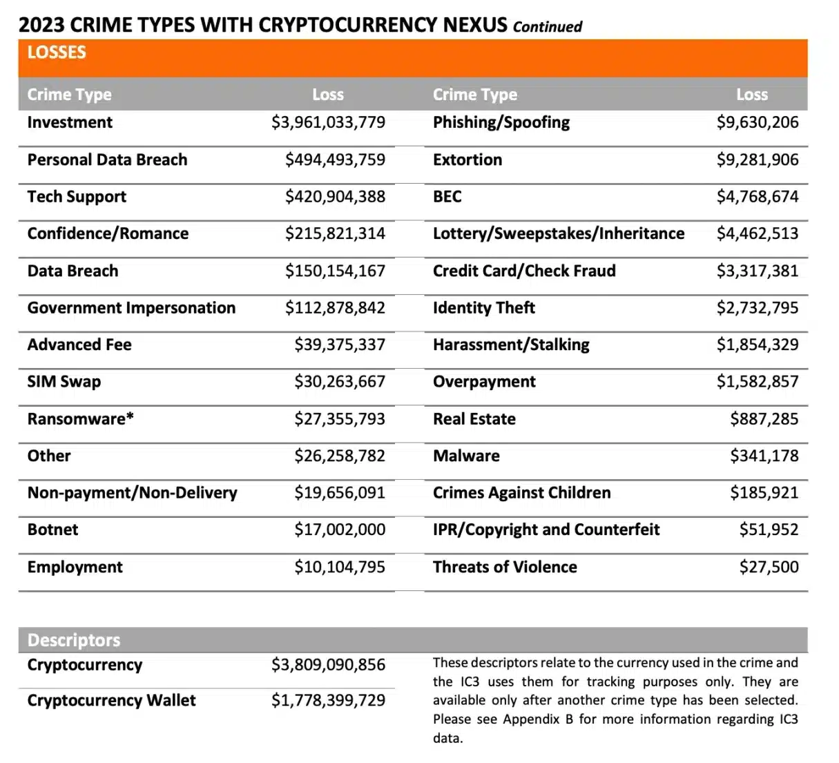 2023 crypto crimes