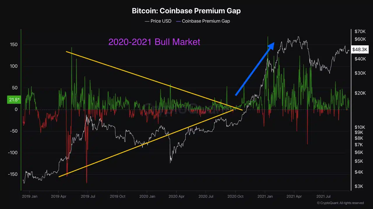 Source: CryptoQuant