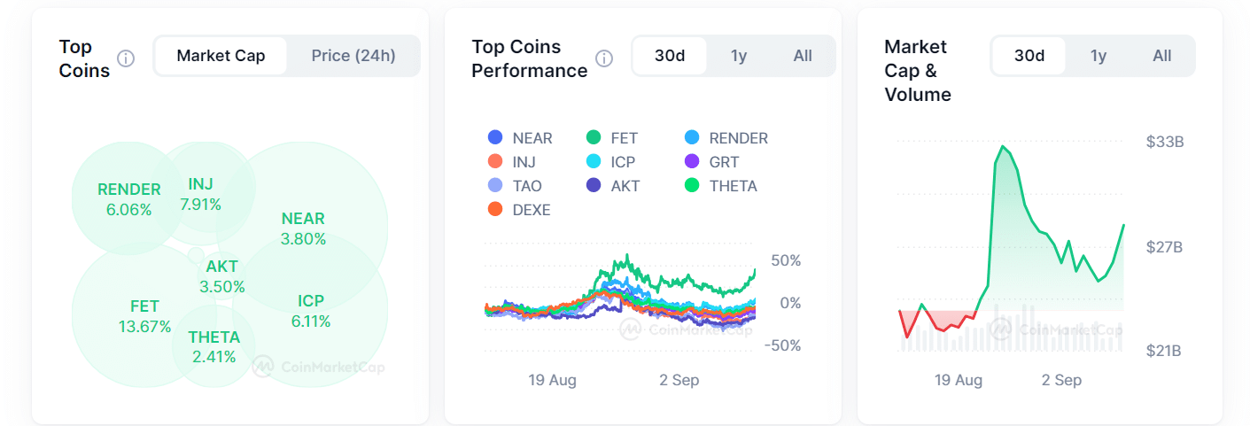 AI Tokens market cap