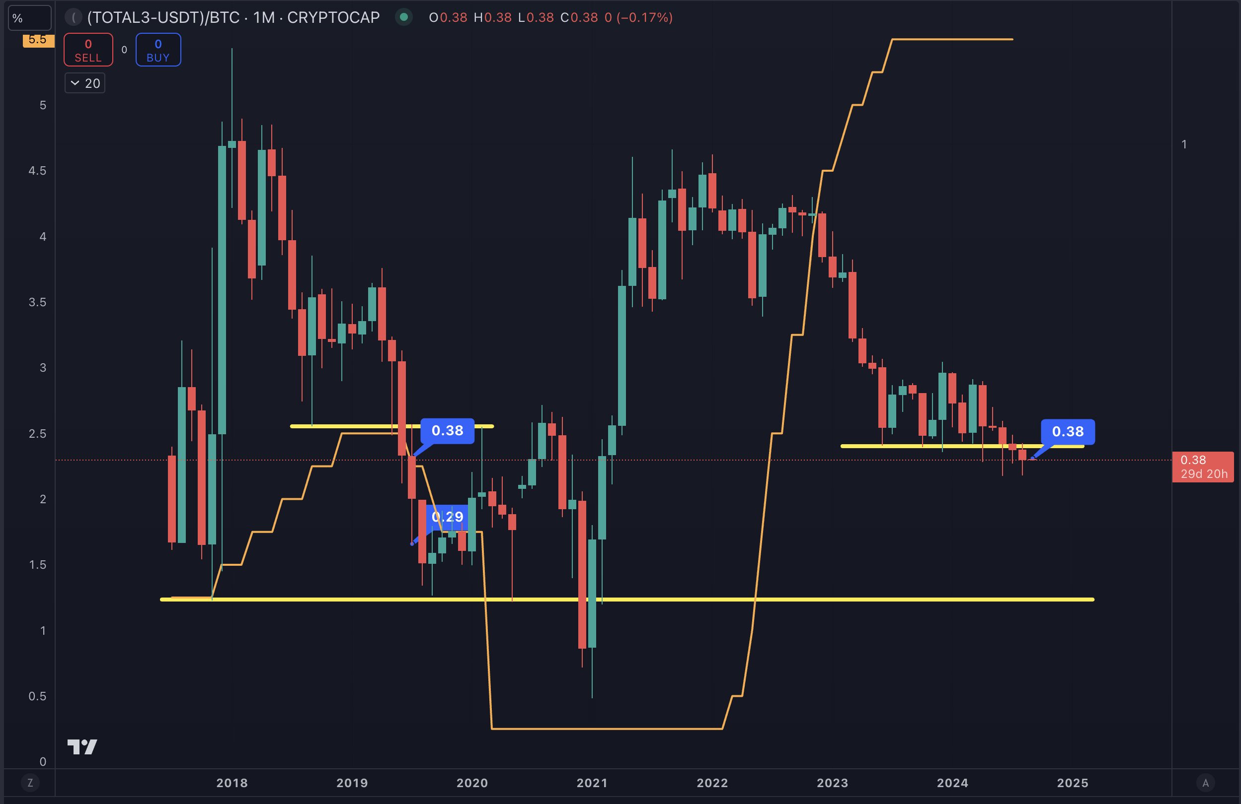 ETH Alt Season