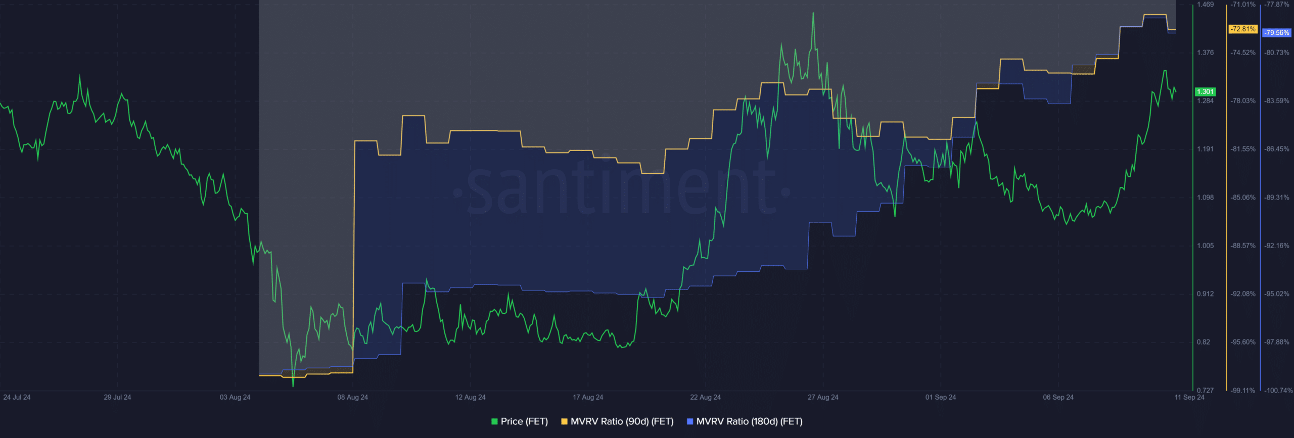 FET crypto price prediction