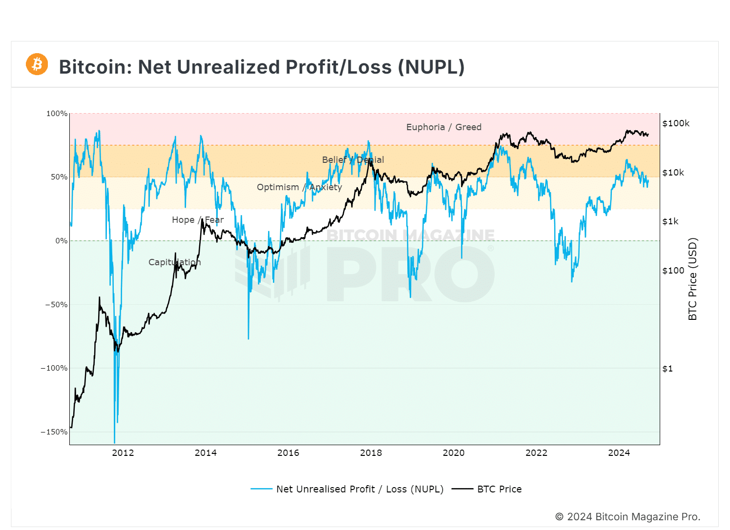 NUPL metric