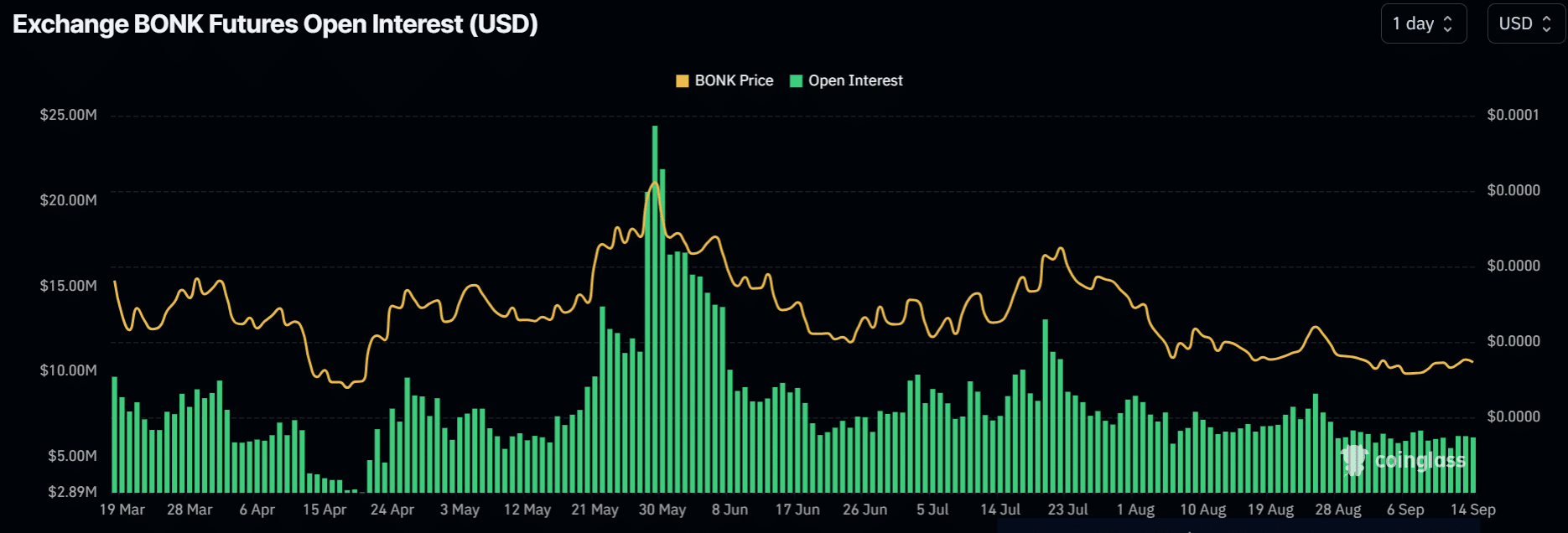 BONK price prediction