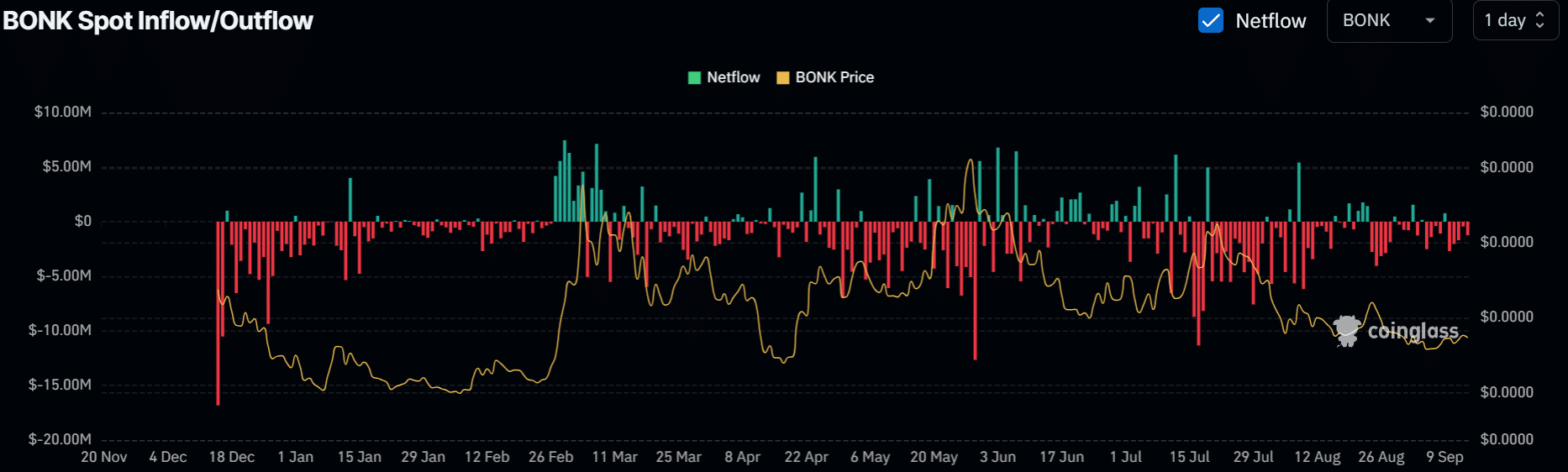 BONK price prediction