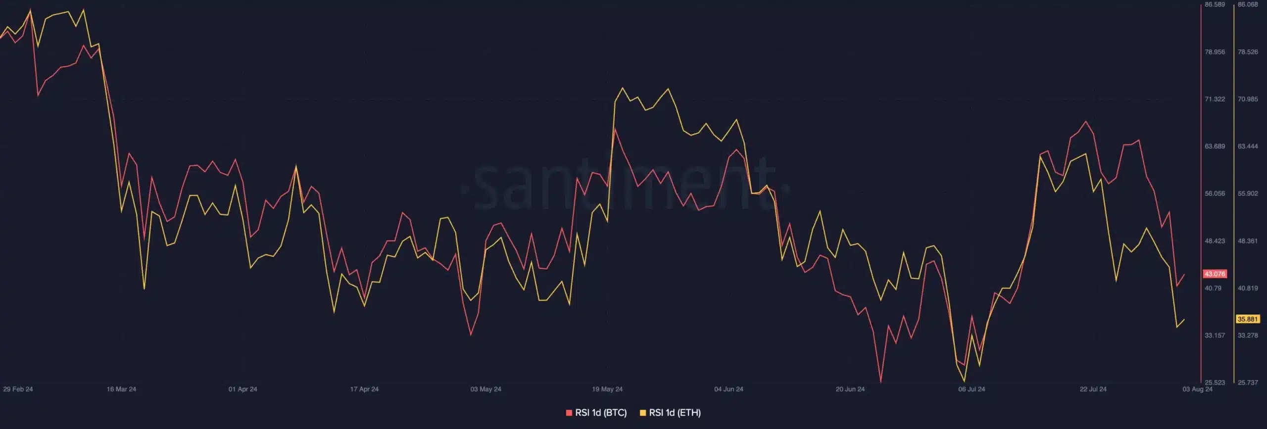 BTC-Santiment