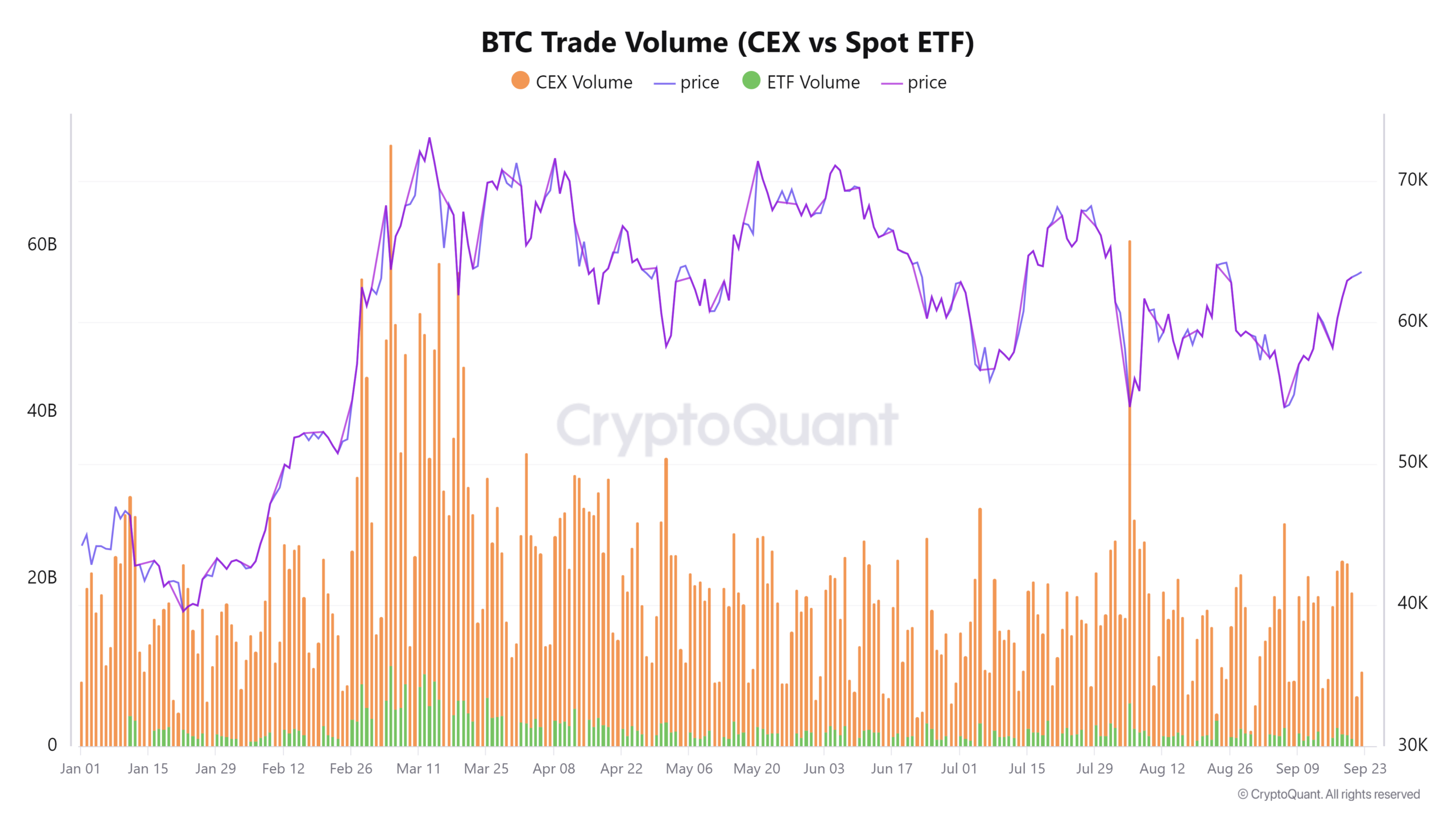 trade volume