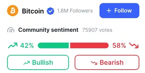 BTC community sentiment