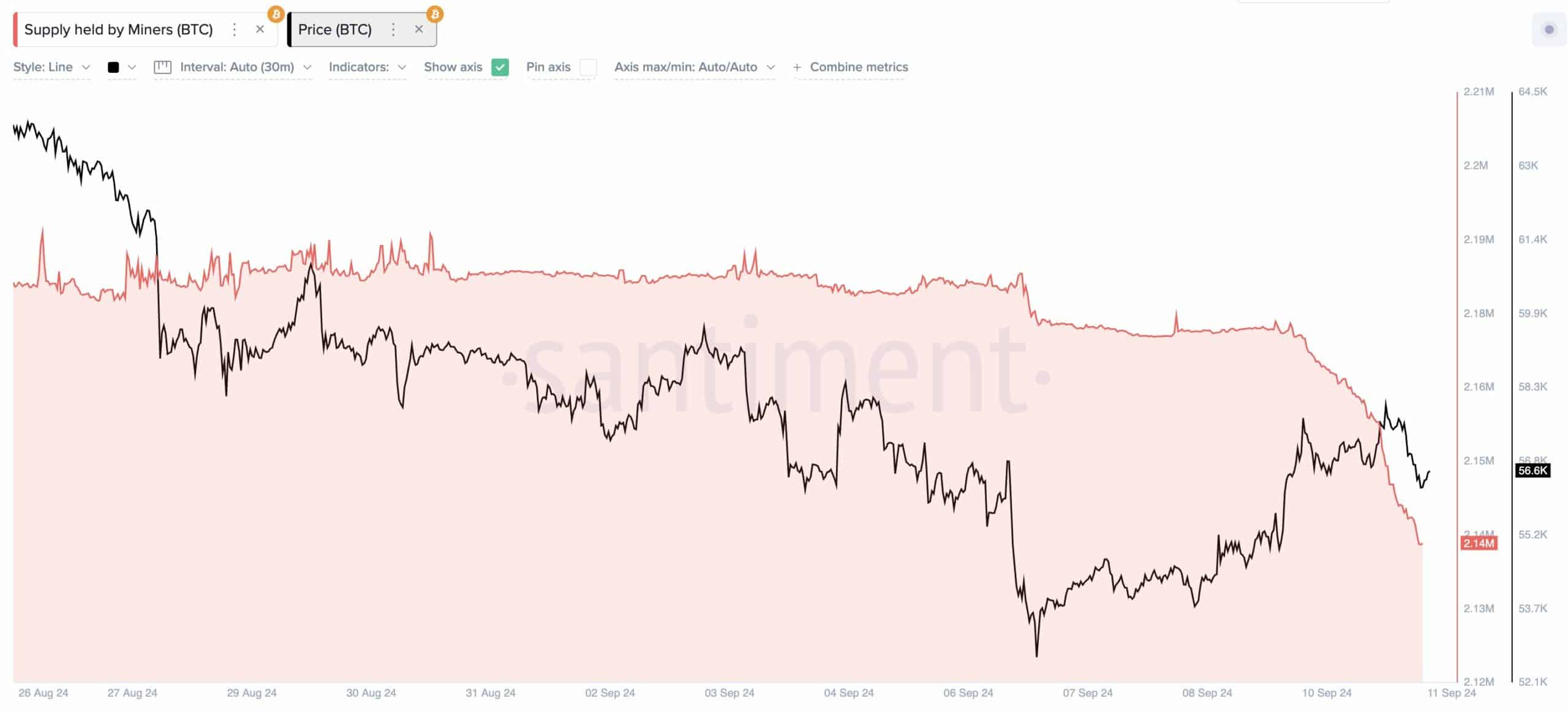 BTC network hashrate