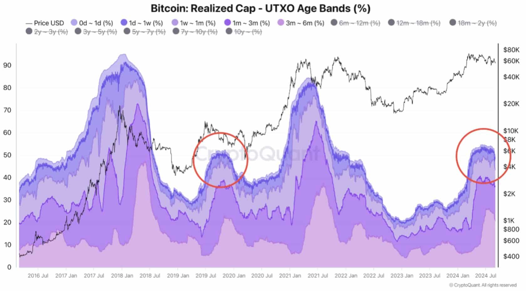 Bitcoin 2019