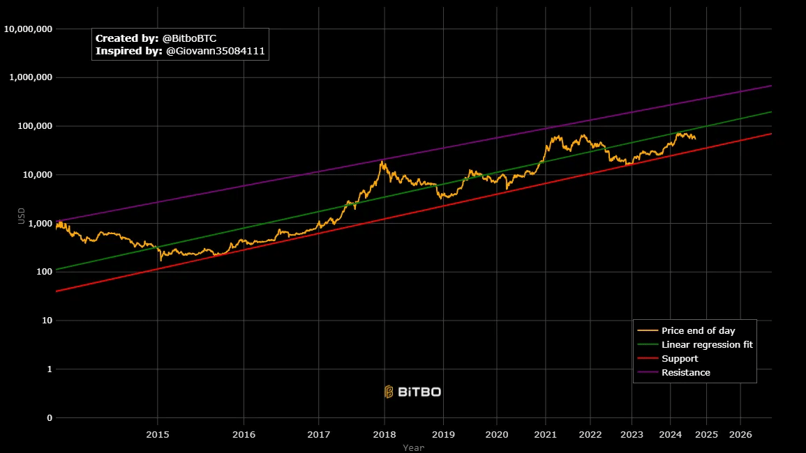 Bitcoin