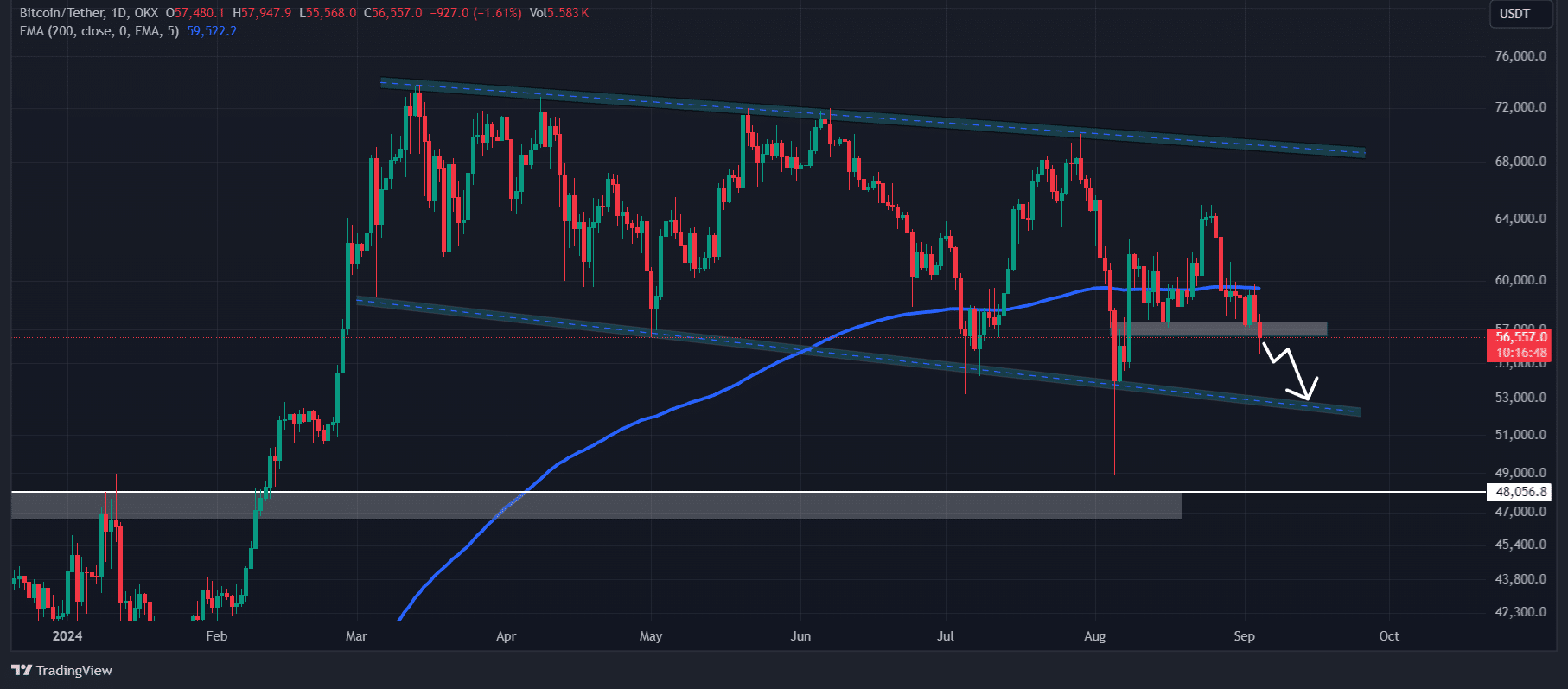 Bitcoin technical analysis