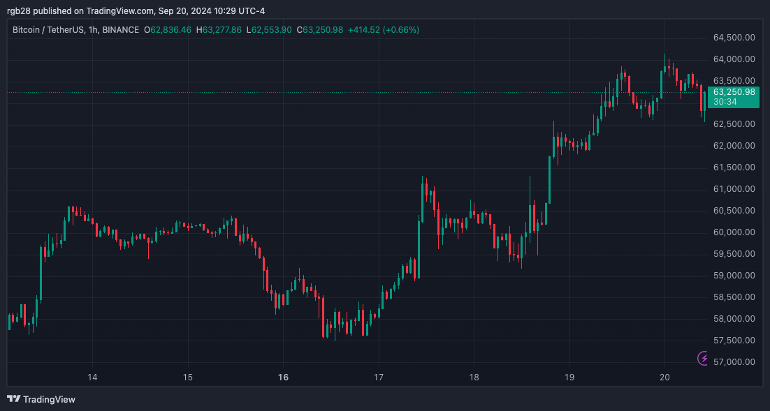 bitcoin, BTC, BTCUSDT